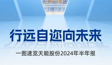 美狮贵宾会股份2024年半年报发布丨一图速览
